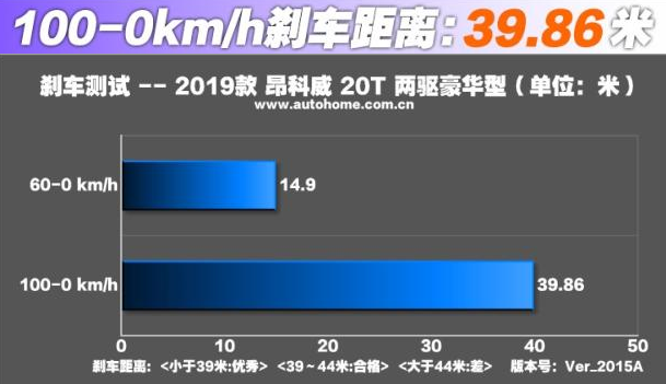 38油耗测评数据(豪越油耗测评)  第2张