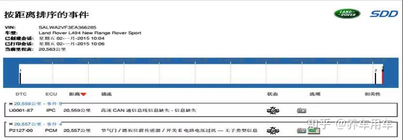 致胜发动机故障\x20无动力()  第2张