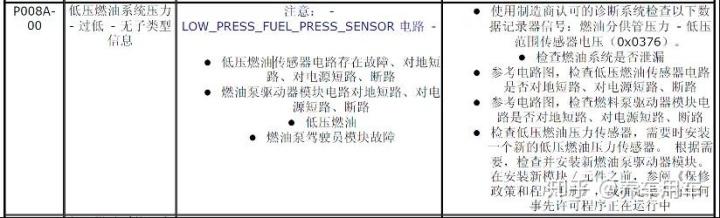 致胜发动机故障\x20无动力()  第5张