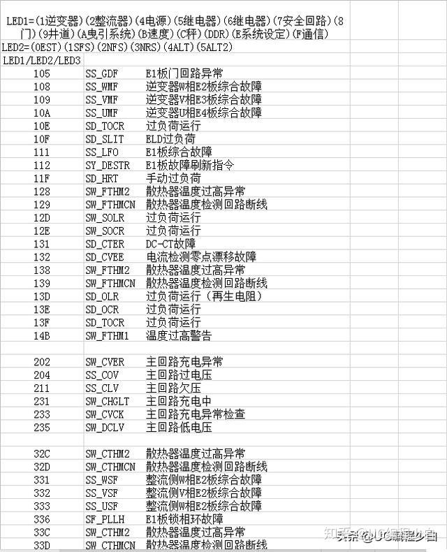 09年三菱气囊故障42(三菱劲炫气囊灯故障)  第2张