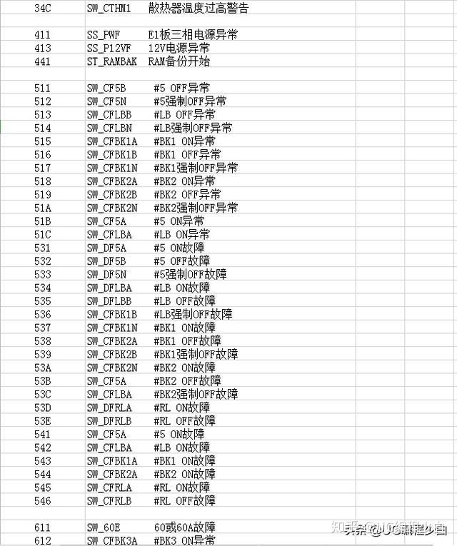 09年三菱气囊故障42(三菱劲炫气囊灯故障)  第3张