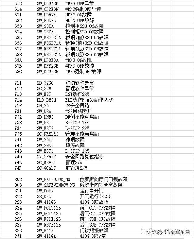 09年三菱气囊故障42(三菱劲炫气囊灯故障)  第4张