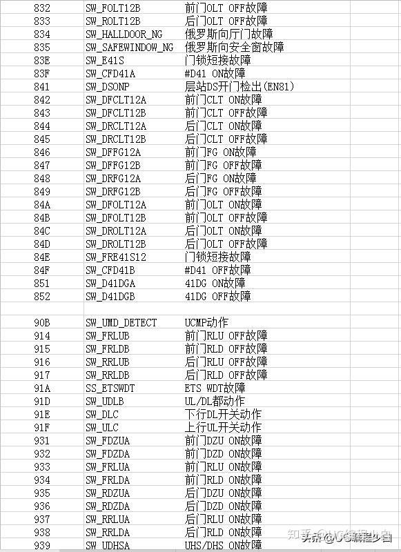 09年三菱气囊故障42(三菱劲炫气囊灯故障)  第5张