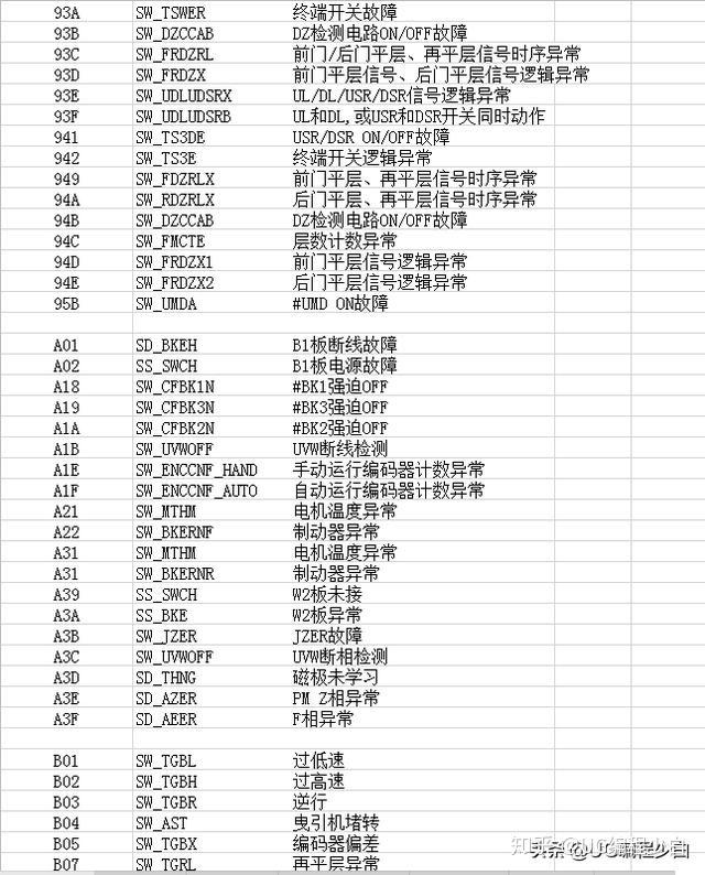 09年三菱气囊故障42(三菱劲炫气囊灯故障)  第6张