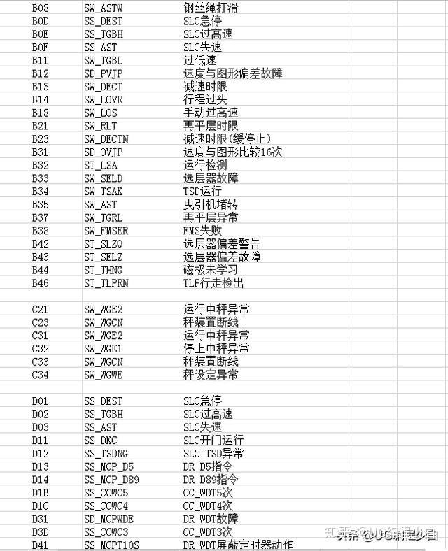 09年三菱气囊故障42(三菱劲炫气囊灯故障)  第7张