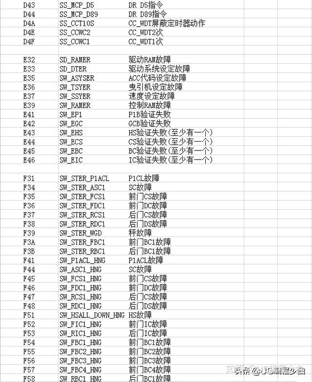 09年三菱气囊故障42(三菱劲炫气囊灯故障)  第8张