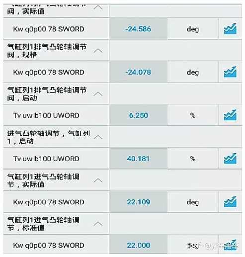 速腾13年esc故障(大众速腾故障ESC)  第5张