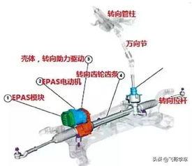 助力转向模块故障(铃木天语转向助力模块在哪)