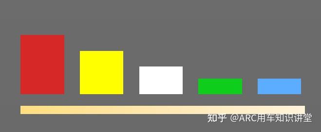 奥迪a4老款保险故障灯()  第3张