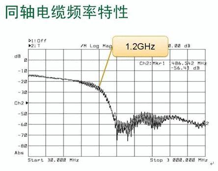 景程通信故障(雪佛兰景程ABS故障)  第3张