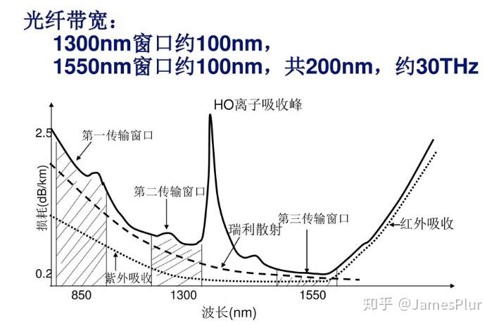 景程通信故障(雪佛兰景程ABS故障)  第4张