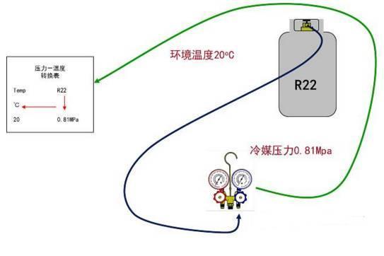 五菱宏光冷媒加注量(五菱宏光冷媒加注量是多少
)  第4张