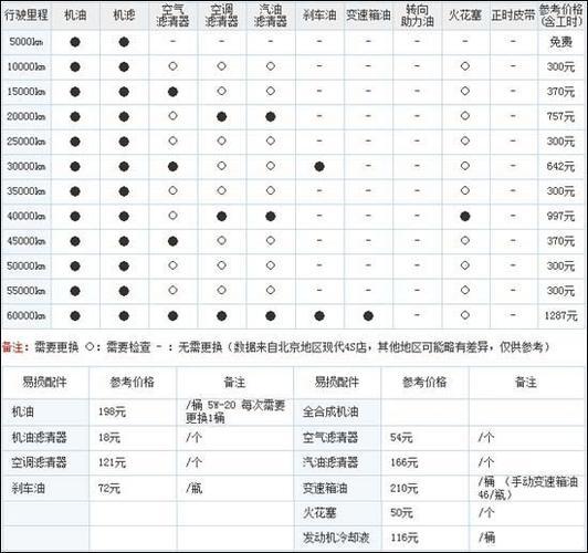 25000公里车子需要保养什么(25000公里车子需要保养什么
)  第2张