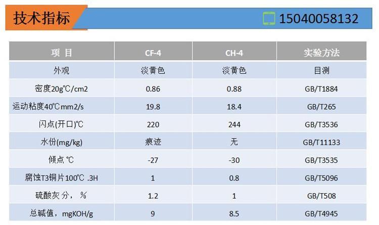 机油cf与ch的区别(机油ci和ch和cf区别
)  第6张