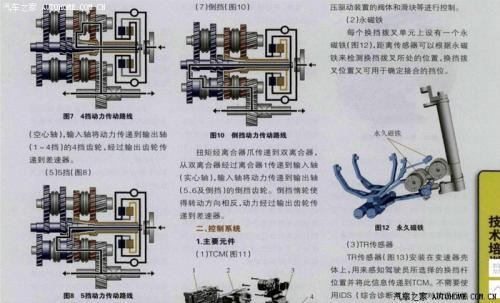 车友：长安湿式双离合变速箱寿命_长安湿式双离合变速箱寿命有多长
  第4张