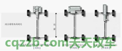 分享：水平对置_什么是水平对置  第1张