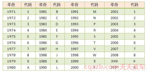 汽车编号的含义(什么是汽车编号)  第3张