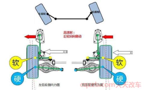 整体主动转向系统是什么意思(整体主动转向的基本介绍)  第3张