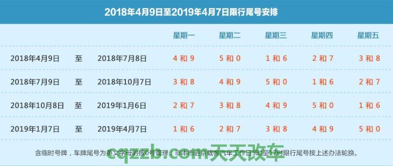 车回答：2018北京新一轮尾号限行_交通业务办理  第1张