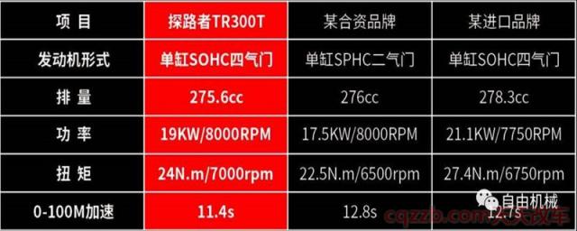 1.5n排量是什么(汽车排量)  第3张