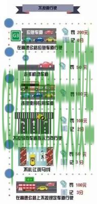 简单说说：违章停车罚100还是200_交通问题  第1张