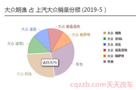 1.6L风尚版朗逸轴距是多少(1.6L风尚版朗逸轴距是2688mm)  第4张