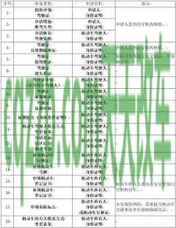 车友：汽车年审需要准备什么材料_交通业务办理  第1张