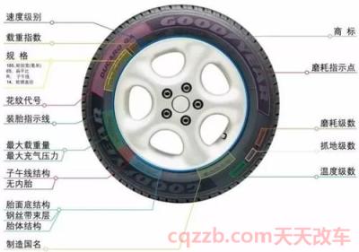 车胎型号怎么解读(汽车轮胎往哪看)  第2张