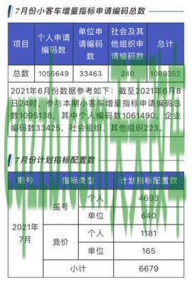 了解汽车：杭州机动车交通违章查询官网 杭州买车需要摇号吗  第1张