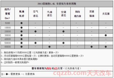 大众朗逸保养周期表(新车首保)  第3张