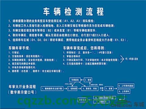 车友：汽车年审需要准备什么材料_交通业务办理  第2张