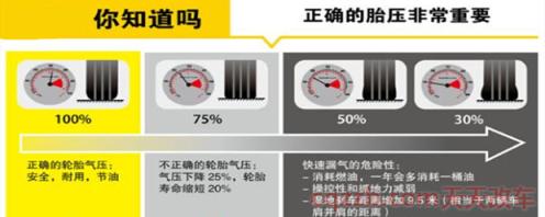 汽车胎压多少合适()  第1张