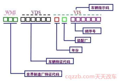 汽车编号的含义(什么是汽车编号)  第2张