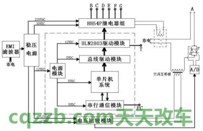 关于：电子控制单元_什么是电子控制单元  第2张