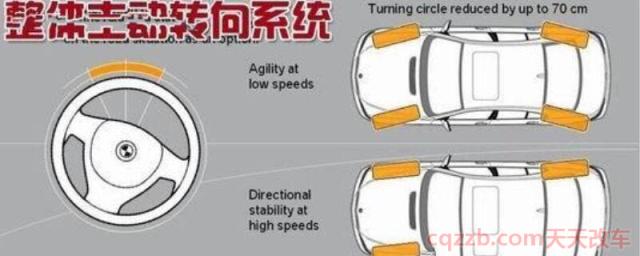 整体主动转向系统是什么意思(整体主动转向的基本介绍)  第1张