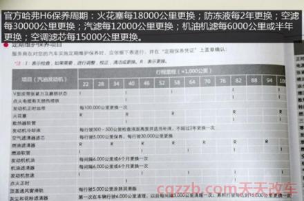 哈弗H6多久保养()  第3张