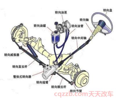 助力转向故障怎么解决(助力转向器故障原因)  第2张