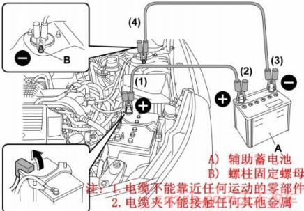 轿车一个月不开电瓶能用吗()  第3张